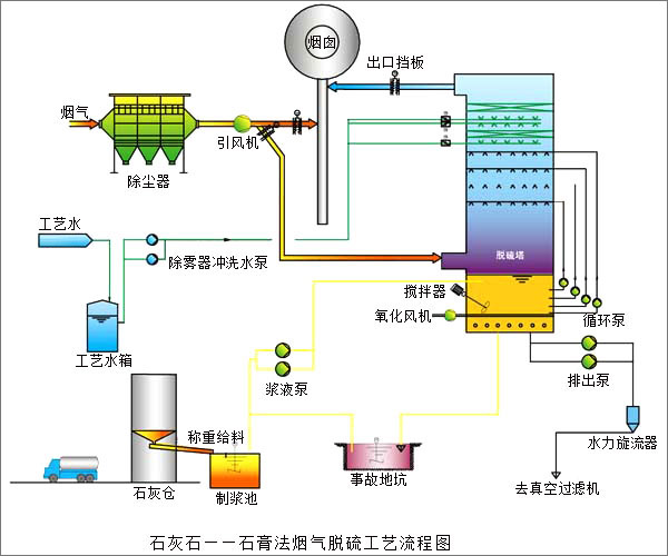 脱硫工艺流程.jpg
